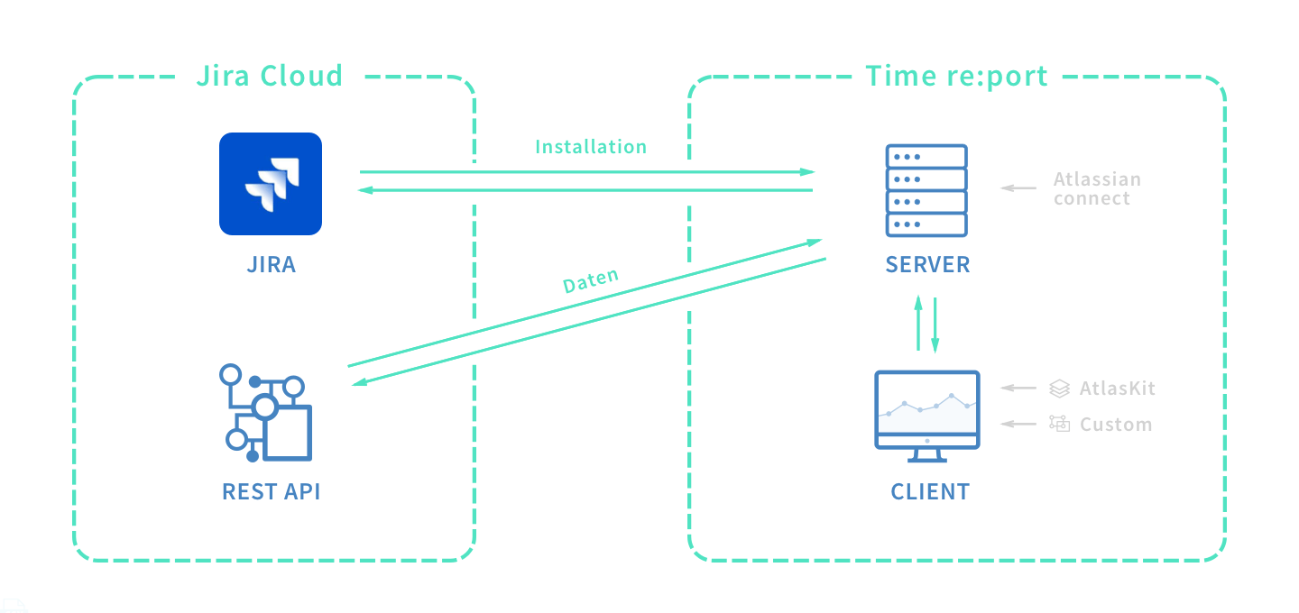 Funktionsweise des Jira plugins