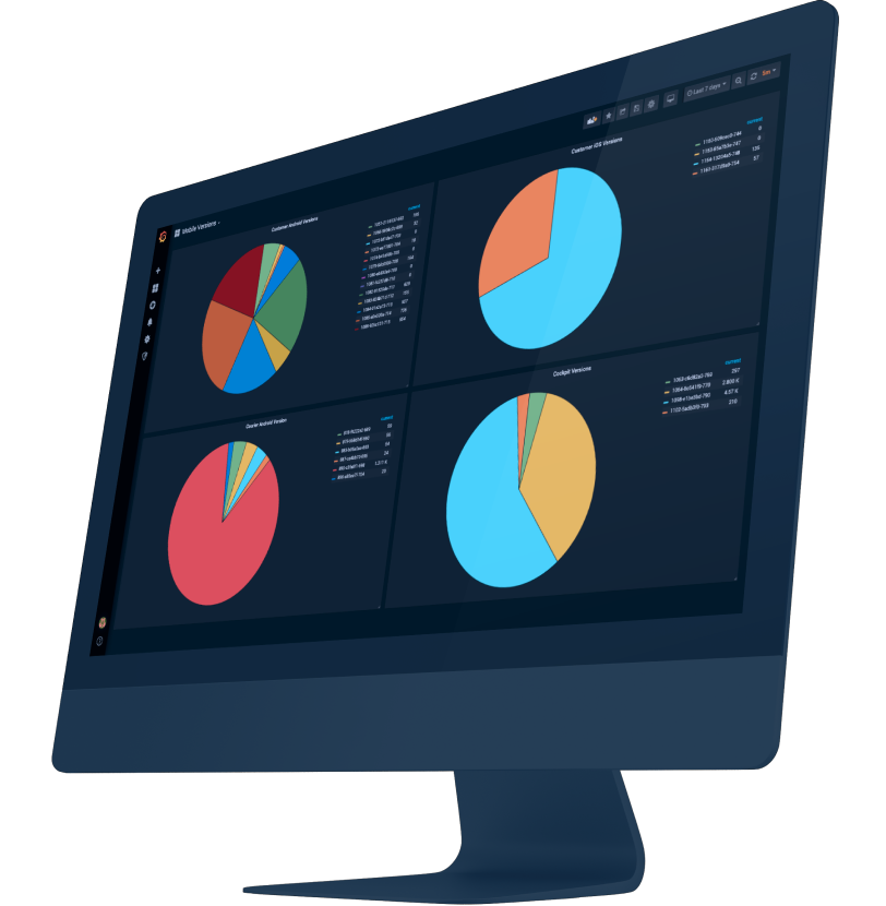 Monitoring Dashboard das die aktiven Versionen anzeigt